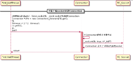 微服务开源框架TARS的RPC源码解析 之 初识TARS C++服务端