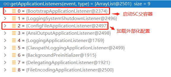 不懂SpringApplication生命周期事件？那就等于不会Spring Boot嘛