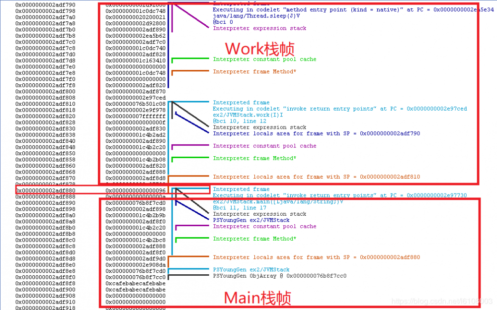 深入探究JVM之内存结构及字符串常量池