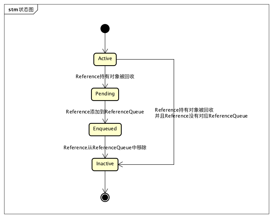 阿里面试： 说说强引用、软引用、弱引用、虚引用吧