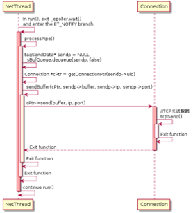 微服务开源框架TARS的RPC源码解析 之 初识TARS C++服务端