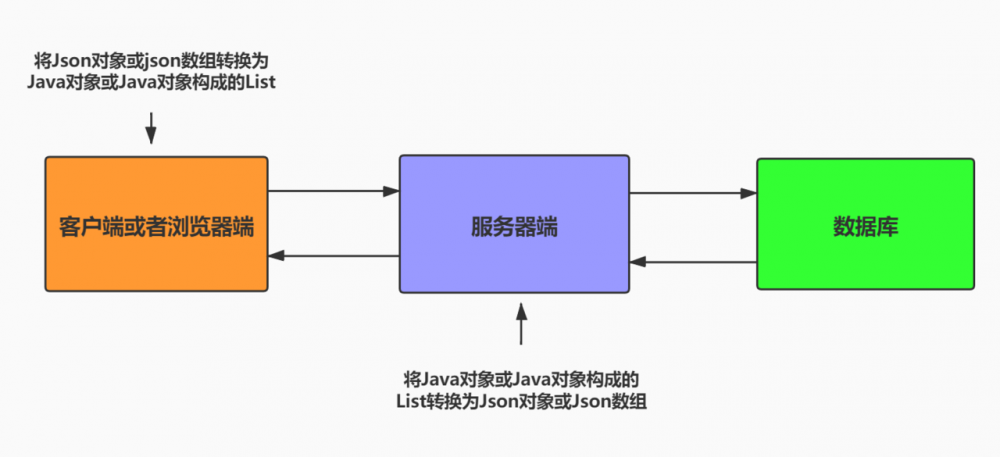 一篇文章带你深入了解Java集合