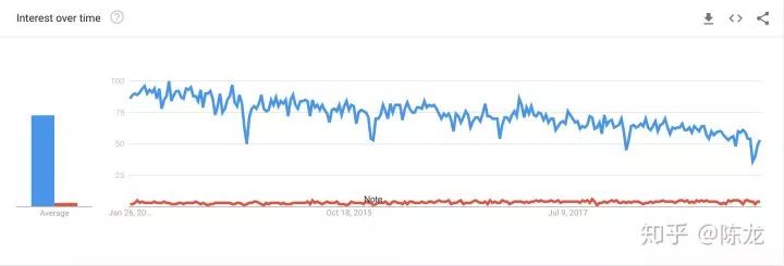 为什么歪果仁都用Hibernate，而我们用MyBatis？