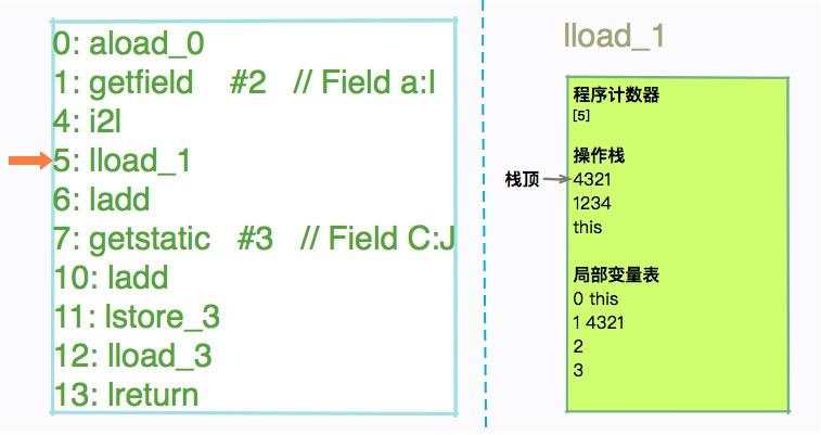 从栈帧看字节码是如何在 JVM 中进行流转的