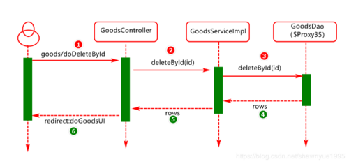 【深度分析】：阿里，腾讯面试题 SpringBoot整合Spring MVC