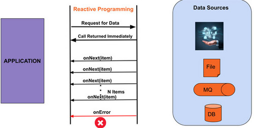 如何用Spring WebFlux构建Reactive REST API