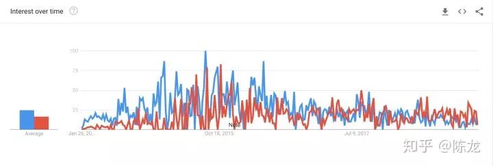 为什么歪果仁都用Hibernate，而我们用MyBatis？