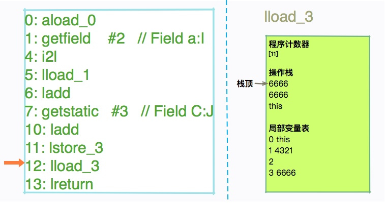 从栈帧看字节码是如何在 JVM 中进行流转的