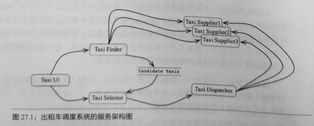 一文读懂架构整洁之道