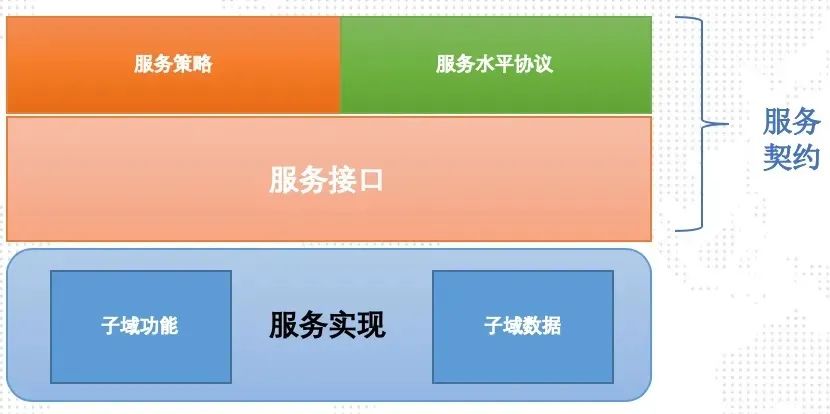 阿里架构师的灵魂拷问：你真的懂SOA吗？