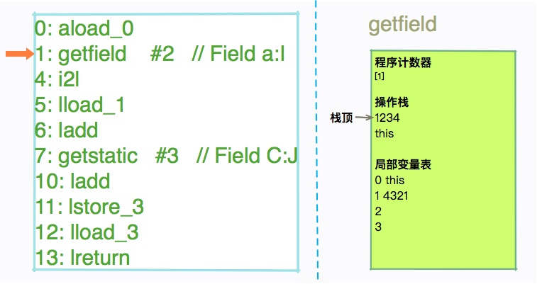 从栈帧看字节码是如何在 JVM 中进行流转的